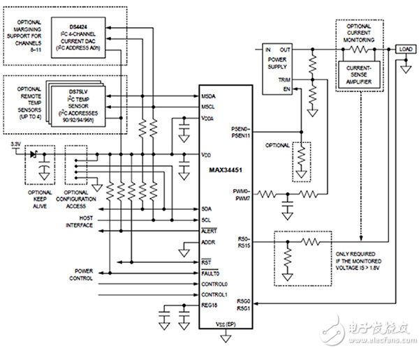 PMBus 兼容 PMIC 原理图