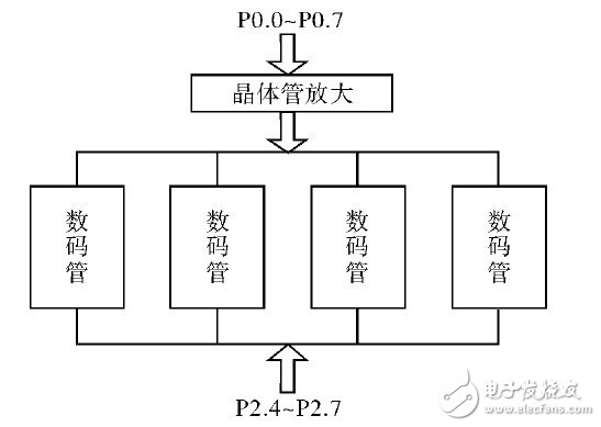 成本低、精度高的ATMEL89S52单片机三相桥式可控触发电路设计