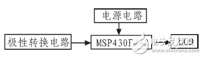 以MSP430F448单片机为核心的简易交流数字电压表系统设计