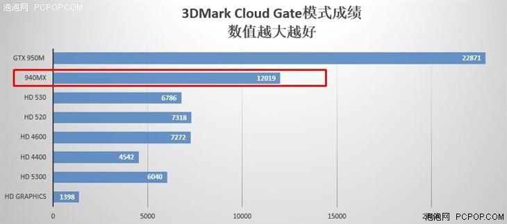 小米笔记本Air 13上手评测，脱俗的设计和出色的硬件做工