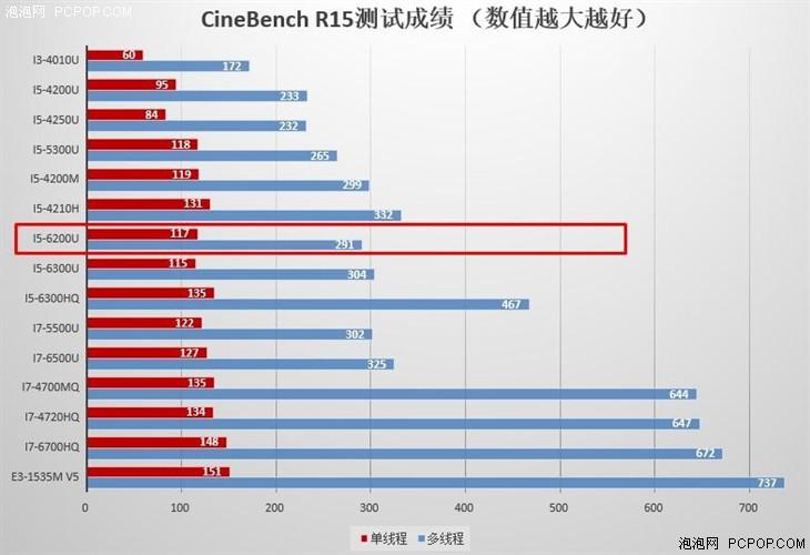 小米笔记本Air 13上手评测，脱俗的设计和出色的硬件做工