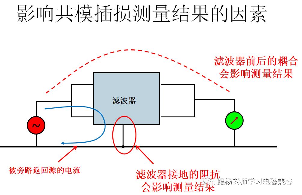 怎樣才能獲得最好的共模插損特性？