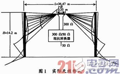 天线