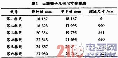 關于短波寬帶全向天線的深入研究與應用過程詳解