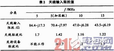 关于短波宽带全向天线的深入研究与应用过程详解