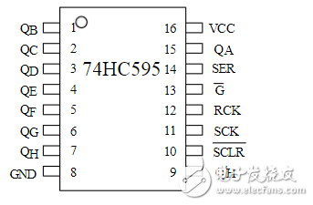 74hc573和74hc595有什么不同？该怎样区分74hc573和74hc595