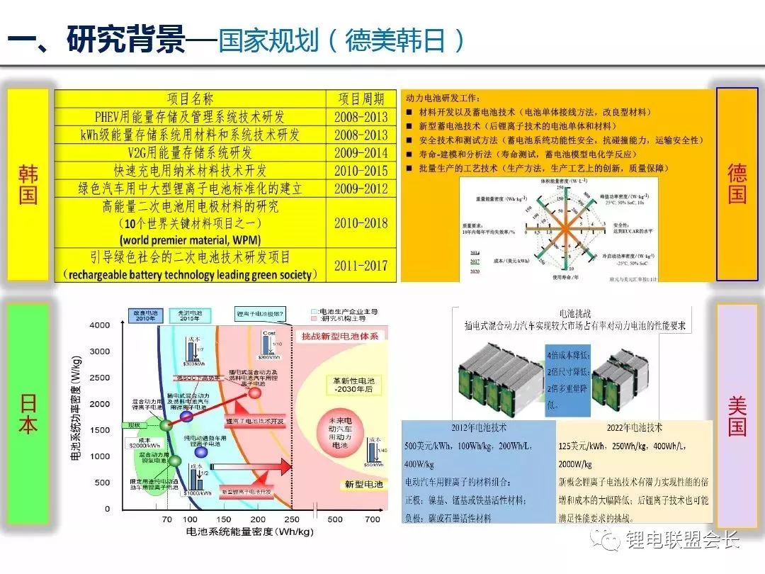 新能源车