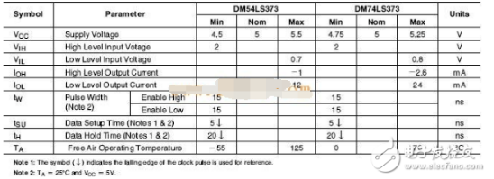 74LS373與74HC573對(duì)比 驅(qū)動(dòng)共陰極數(shù)碼管哪個(gè)更好？