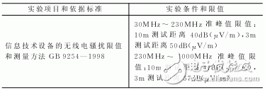 在电子线路中EMC有哪些标准？EMI的基本原理是什么？如何抑制EMI？