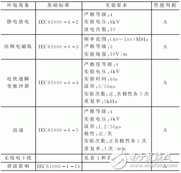 在电子线路中EMC有哪些标准？EMI的基本原理是什么？如何抑制EMI？