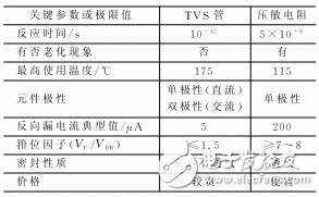 在电子线路中EMC有哪些标准？EMI的基本原理是什么？如何抑制EMI？