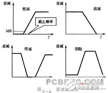 在PCB板中应如何进行EMC设计？