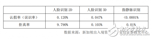 人脸识别