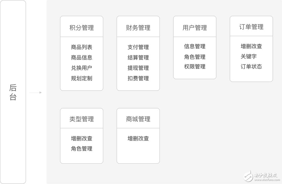 API如何賦能app開發(fā)？APICloud重新定義電商應(yīng)用方案