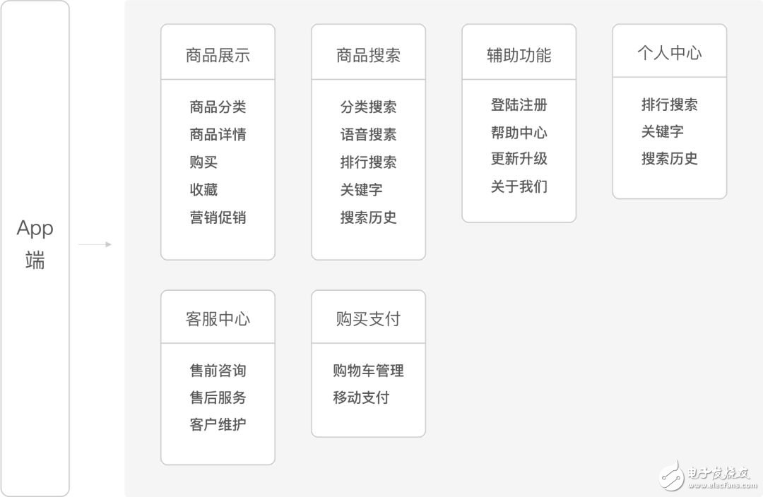 API如何赋能app开发？APICloud重新定义电商应用方案