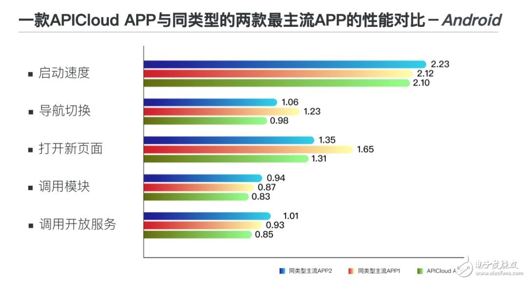 API如何賦能app開發(fā)？APICloud重新定義電商應(yīng)用方案