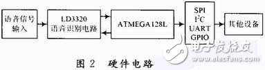 以AVR单片机为控制核心的语音识别控制系统设计