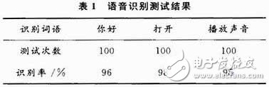 以AVR单片机为控制核心的语音识别控制系统设计