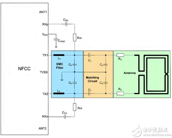 PN7150 作为 NFC 控制器 (NFCC) 的原理图