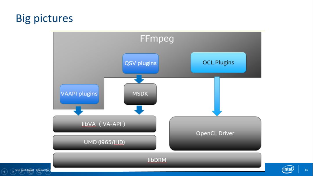 介紹FFmpeg是什么？與關(guān)于FFmpeg的問題回答