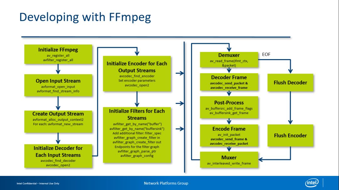 介绍FFmpeg是什么？与关于FFmpeg的问题回答