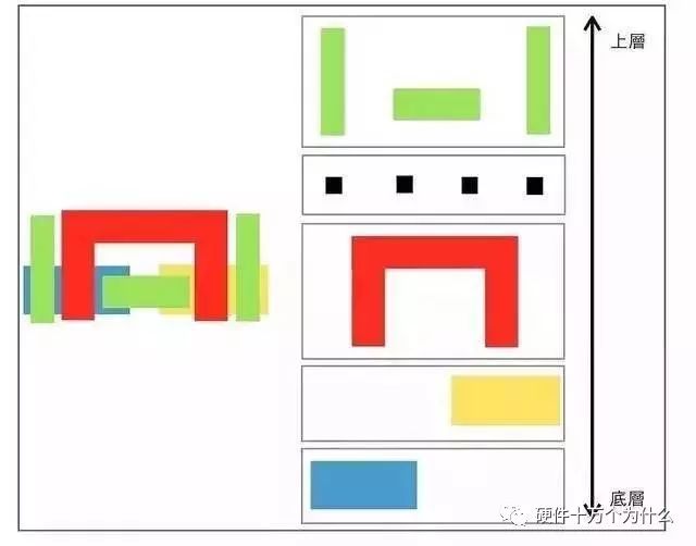 芯片設(shè)計(jì)流程詳解