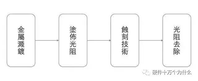 芯片設(shè)計(jì)流程詳解