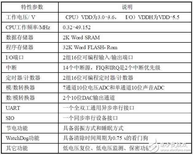 利用單片機控制設計的焊接溫度測量儀