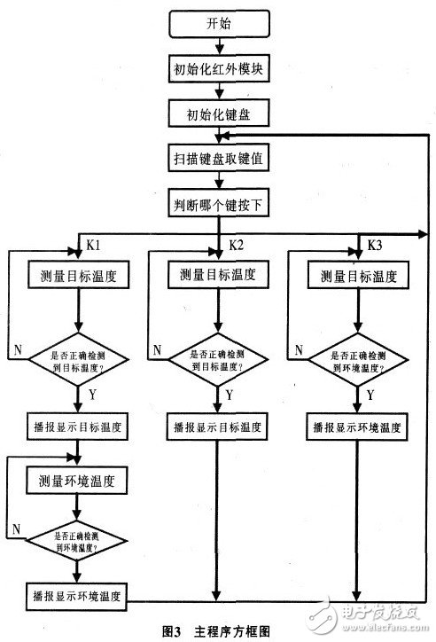 利用單片機控制設計的焊接溫度測量儀