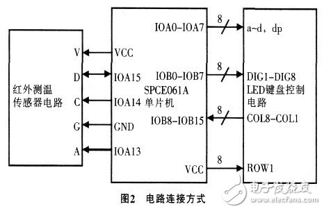 利用單片機控制設計的焊接溫度測量儀