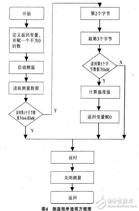 利用單片機控制設計的焊接溫度測量儀