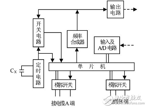 以單片機(jī)為處理核心的電纜測(cè)試儀設(shè)計(jì)