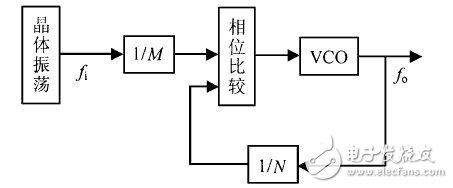 以單片機(jī)為處理核心的電纜測(cè)試儀設(shè)計(jì)