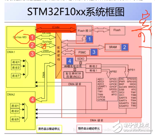 STM32