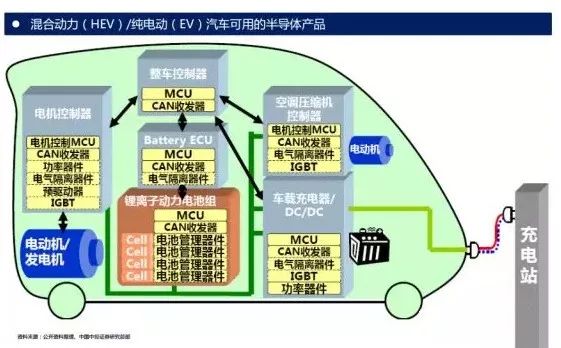 IGBT的主要应用领域_IGBT国内外市场规模