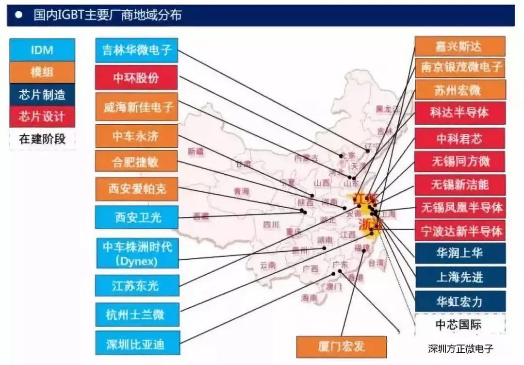 IGBT的主要应用领域_IGBT国内外市场规模