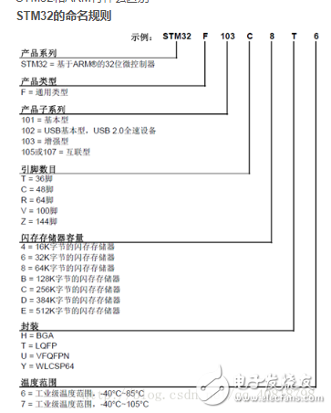 FPGA和STM32的区别是什么 stm32与fpga的优缺点分析