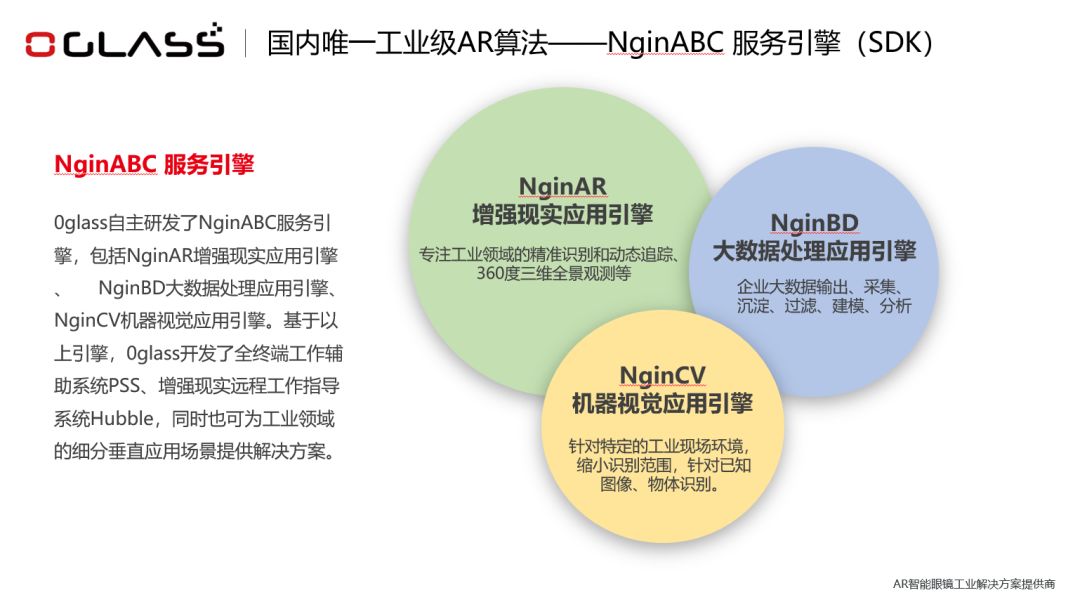 对工业AR创业者来说市场、人才和技术至关重要