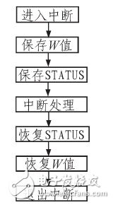 以PIC16C72單片機(jī)控制為核心的水溫水位控制器設(shè)計(jì)