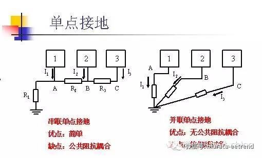 信號接地的方式盤點（浮地/單點接地/多點接地）