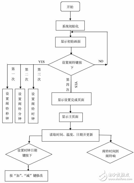 用AT89S52单片机进行智能控制的温度显示报警系统设计