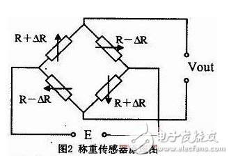 以AVR单片机为微控制器的高精度多功能数字电子秤设计