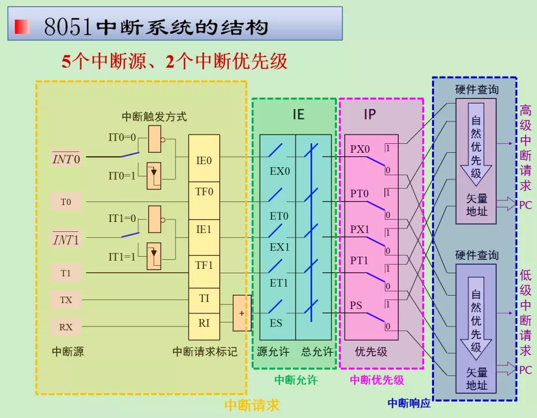 MCS-51单片机