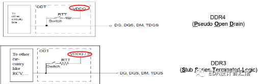 如何使DDR4降低系统功耗？要借助POD电平