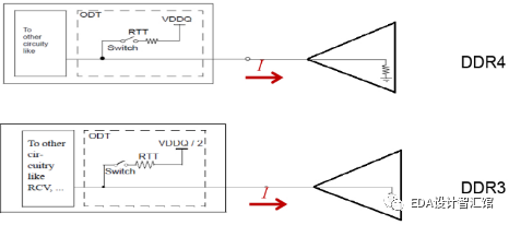 如何使DDR4降低系统功耗？要借助POD电平