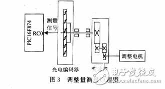 控制器