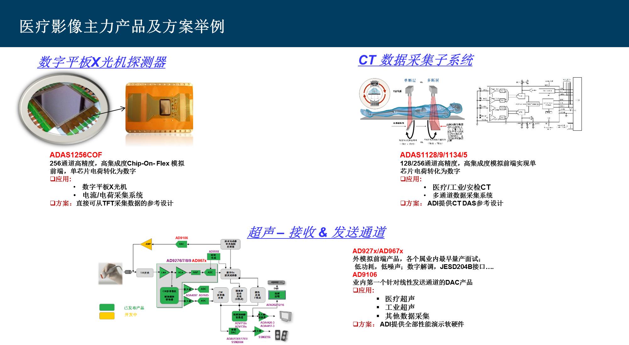 先进低成本医疗技术之ADI医疗检测与监测技术方案