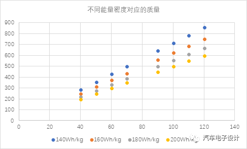 下一代电池的技术走线如何 未来5年的动力电池电芯技术预测