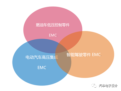 EMC指标是智能驾驶必须跨越的“坎“ EMC测试不可或缺