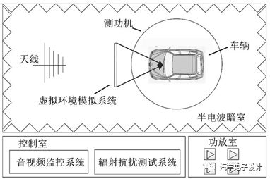 EMC指标是智能驾驶必须跨越的“坎“ EMC测试不可或缺